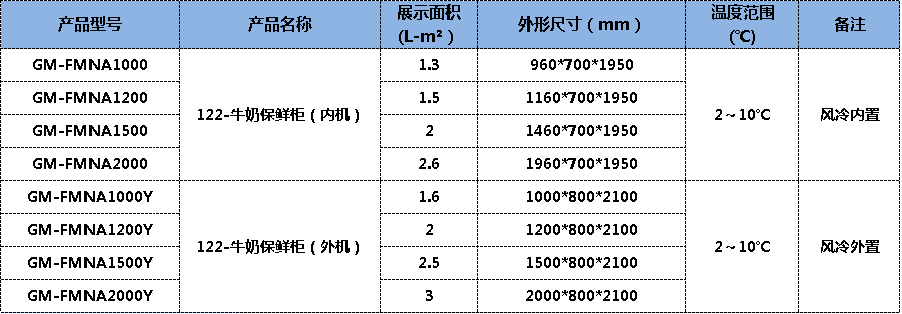 牛奶保鮮柜