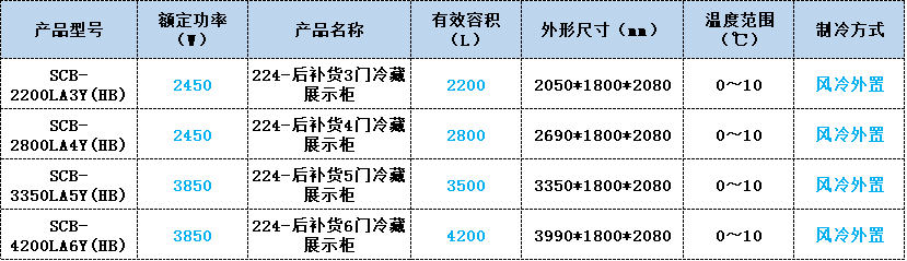 后補貨冷藏展示柜